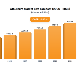 athleisure-market-trends-2025-2033-growth-drivers-outlook