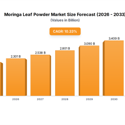 moringa-leaf-powder-market-trends-growth-2033-analysis