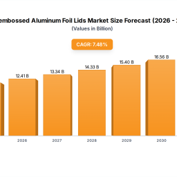 unembossed-aluminum-foil-lids-market-trends-and-strategic-roadmap