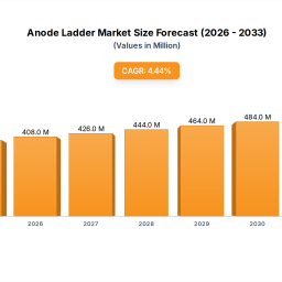 anode-ladder-unlocking-growth-potential-analysis-and-forecasts-2025-2033