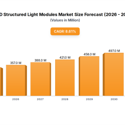 strategic-insights-into-3d-structured-light-modules-market-trends
