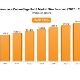 exploring-innovations-in-aerospace-camouflage-paint-market-dynamics-2025-2033