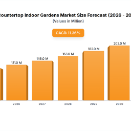 countertop-indoor-gardens-navigating-dynamics-comprehensive-analysis-and-forecasts-2025-2033