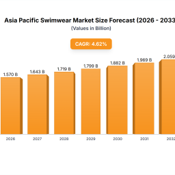 asia-pacific-swimwear-market-market-size-and-trends-2025-2033-comprehensive-outlook