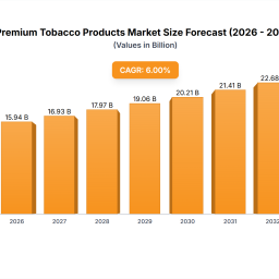 premium-tobacco-products-market-charting-growth-trajectories-2025-2033-strategic-insights-and-forecasts