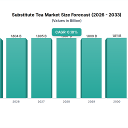 substitute-tea-market-18b-in-2025-10-cagr-to-2033