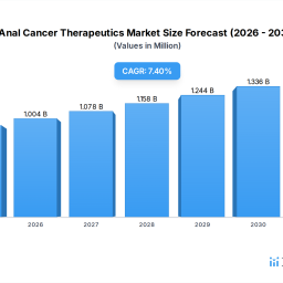anal-cancer-therapeutics-market-disruption-and-future-trends