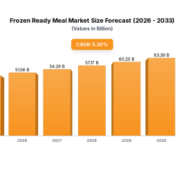 frozen-ready-meal-analysis-report-2025-market-to-grow-by-a-cagr-of-xx-to-2033-driven-by-government-incentives-popularity-of-v