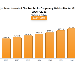 solid-polyethene-insulated-flexible-radio-frequency-cables-future-proof-strategies-market-trends-2025-2033