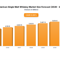 growth-catalysts-in-american-single-malt-whiskey-market