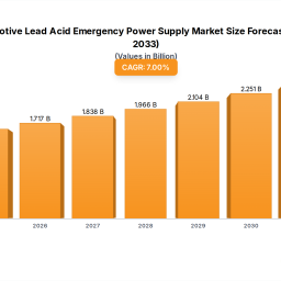 automotive-lead-acid-emergency-power-supply-market-overview-trends-and-strategic-forecasts-2025-2033