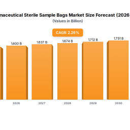 understanding-growth-challenges-in-pharmaceutical-sterile-sample-bags-market-2025-2033
