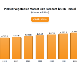 pickled-vegetables-2025-to-grow-at-xx-cagr-with-xxx-million-market-size-analysis-and-forecasts-2033