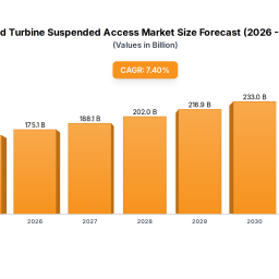 innovations-driving-wind-turbine-suspended-access-market-2025-2033