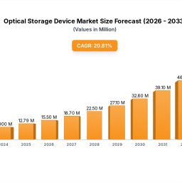 optical-storage-device-projected-to-grow-at-xx-cagr-insights-and-forecasts-2025-2033