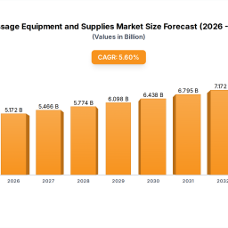 massage-equipment-and-supplies-market-demand-dynamics-insights-2025-2033