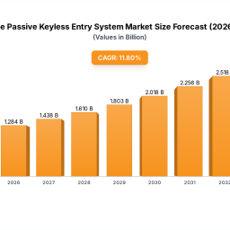 decoding-vehicle-passive-keyless-entry-system-consumer-preferences-2025-2033