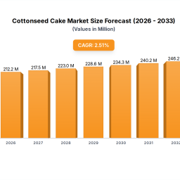 understanding-consumer-behavior-in-cottonseed-cake-market-2025-2033