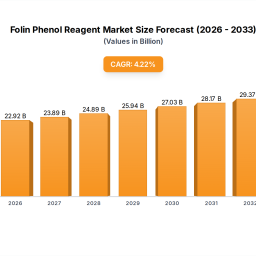 folin-phenol-reagent-market-expansion-growth-outlook-2025-2033