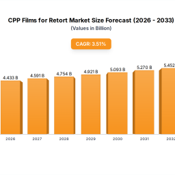 innovation-trends-in-cpp-films-for-retort-market-outlook-2025-2033