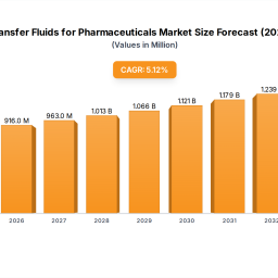 future-forward-strategies-for-heat-transfer-fluids-for-pharmaceuticals-industry