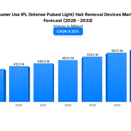 consumer-ipl-devices-market-growth-drivers-2034-data-forecasts