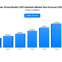 consumer-vr-headsets-market-645b-by-2033-20-cagr