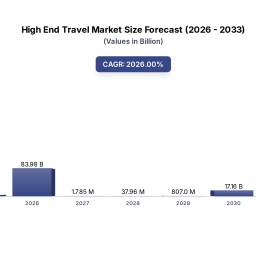 high-end-travel-market-growth-key-segments-analysis