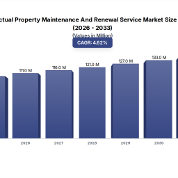 intellectual-property-maintenance-46-cagr-106m-forecast