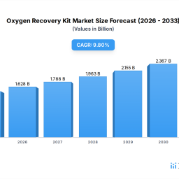 oxygen-recovery-kit-growth-opportunities-market-size-forecast-to-2034