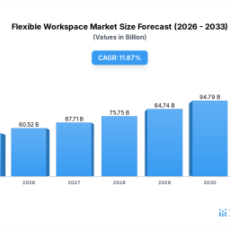 flexible-workspace-in-focus-growth-trajectories-and-strategic-insights-2026-2034