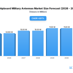 shipboard-military-antennas-781m-market-53-cagr-outlook