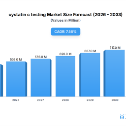 cystatin-c-testing-market-43067m-size-755-cagr-2025-2034
