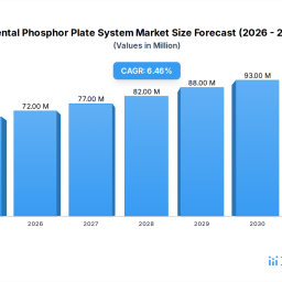 dental-phosphor-plate-system-2026-2034-overview-trends-dynamics-and-growth-opportunities