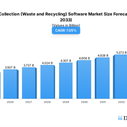 waste-collection-waste-and-recycling-software-2026-market-trends-and-2034-forecasts-exploring-growth-potential