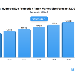 medical-hydrogel-eye-protection-patch-dynamics-and-forecasts-2026-2034-strategic-insights