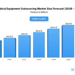 medical-equipment-outsourcing-cagr-growth-drivers-and-trends-forecasts-2026-2034