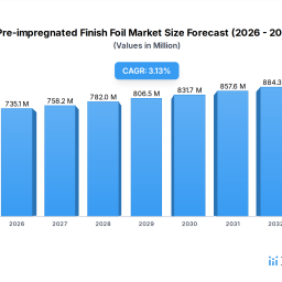 emerging-market-insights-in-pre-impregnated-finish-foil-2026-2034-overview