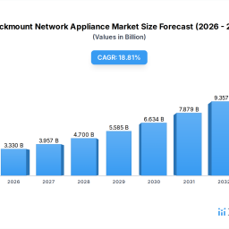rackmount-network-appliance-market-overview-growth-and-insights