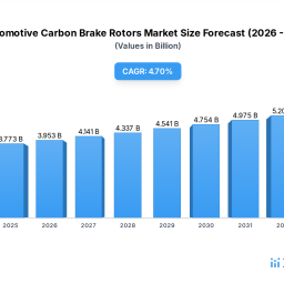 future-ready-strategies-for-automotive-carbon-brake-rotors-market-growth
