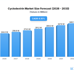 cyclodextrin-strategic-insights-analysis-2026-and-forecasts-2034