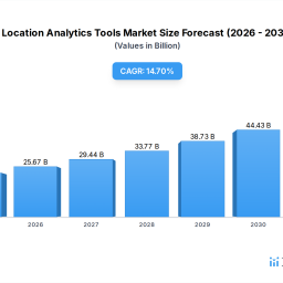 location-analytics-tools-2026-2034-analysis-trends-competitor-dynamics-and-growth-opportunities