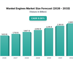 wankel-engines-82-cagr-growth-outlook-2026-2033