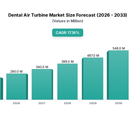 dental-air-turbine-navigating-dynamics-comprehensive-analysis-and-forecasts-2026-2033