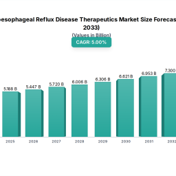 gastroesophageal-reflux-disease-therapeutics-report-probes-the-49408-million-size-share-growth-report-and-future-analysis-by