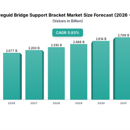 waveguid-bridge-support-bracket-2026-2033-overview-trends-competitor-dynamics-and-opportunities