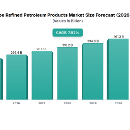 europe-refined-petroleum-products-what-drives-792-cagr