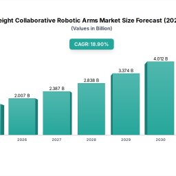 lightweight-collaborative-robotic-arms-report-probes-the-xxx-million-size-share-growth-report-and-future-analysis-by-2033