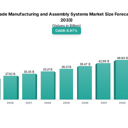 wind-blade-manufacturing-and-assembly-systems-navigating-dynamics-comprehensive-analysis-and-forecasts-2026-2033