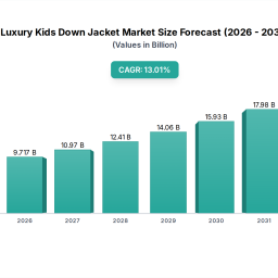 luxury-kids-down-jacket-is-set-to-reach-xxx-million-by-2033-growing-at-a-cagr-of-xx